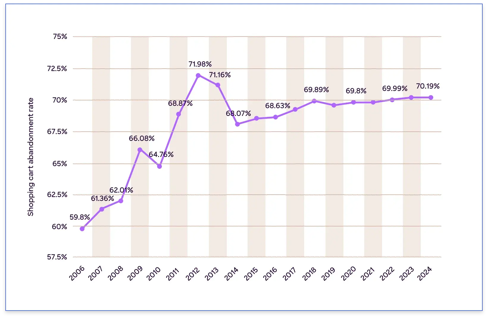 graph image