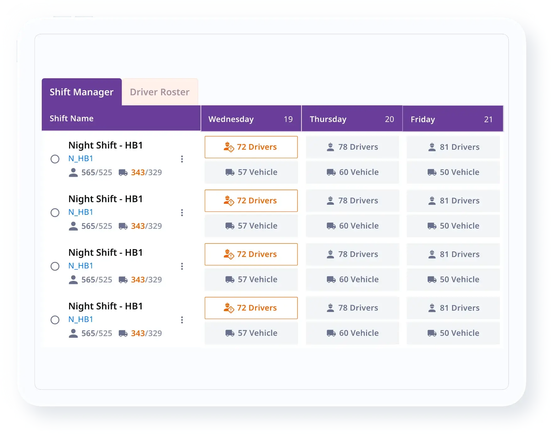 Capacity Management