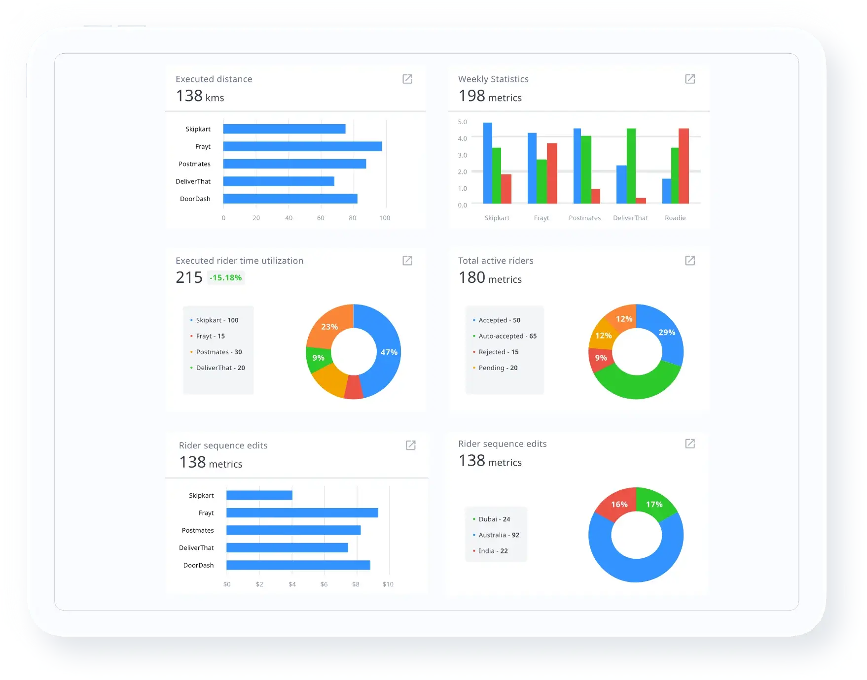 Ensure Data-backed, Efficient Decision Making through Powerful Analytics