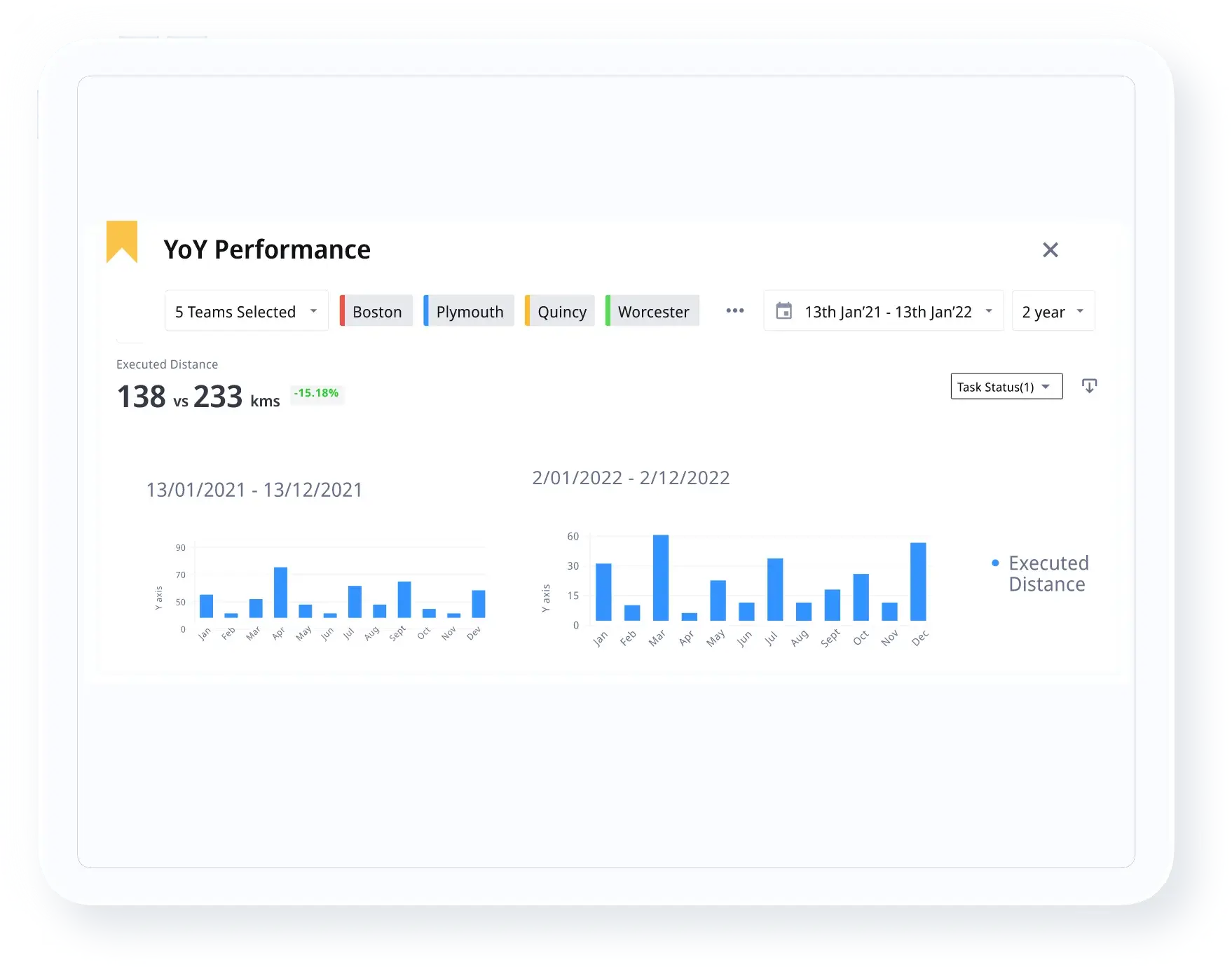 Identify Operational Inefficiencies