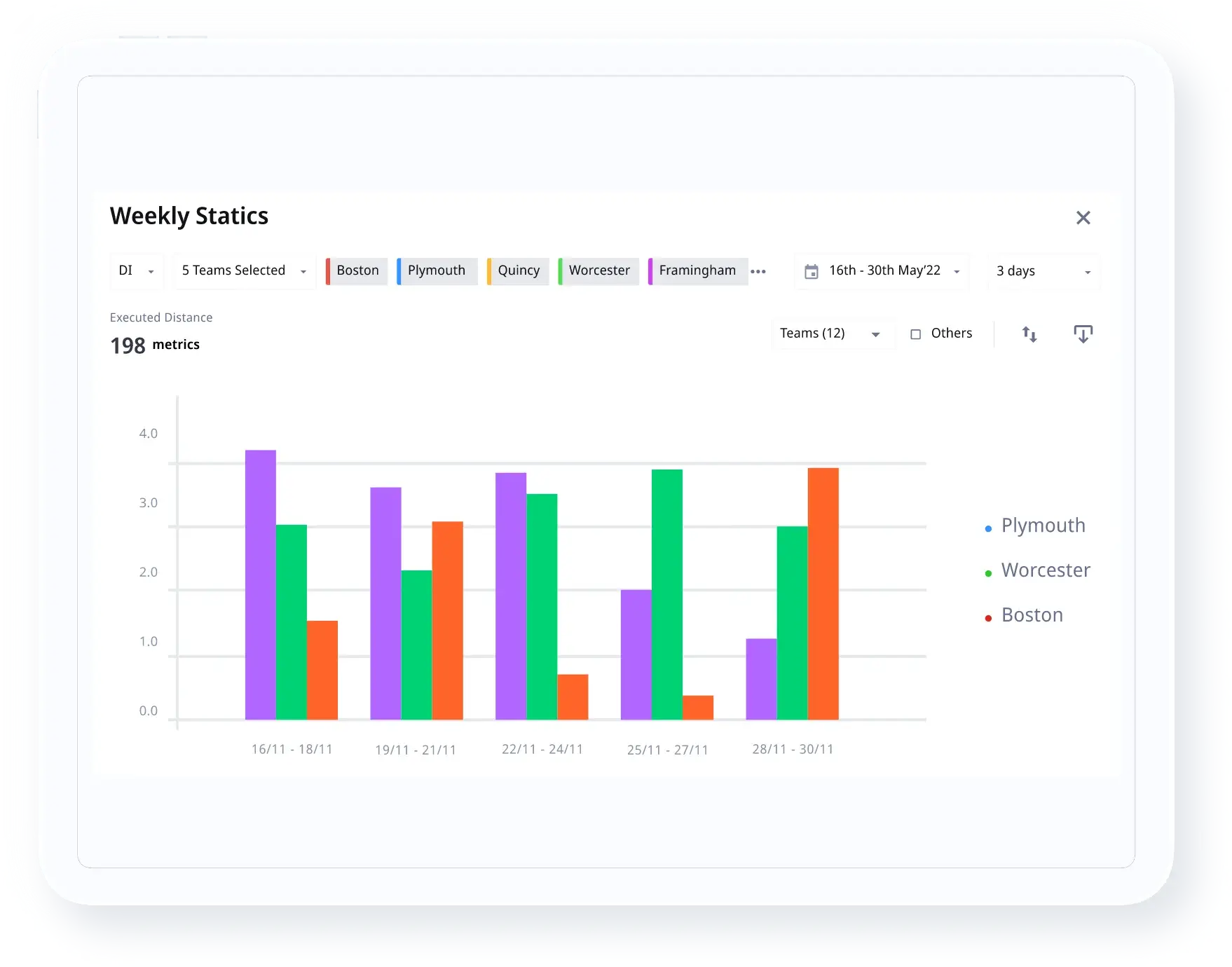 Set Benchmarks for Performance