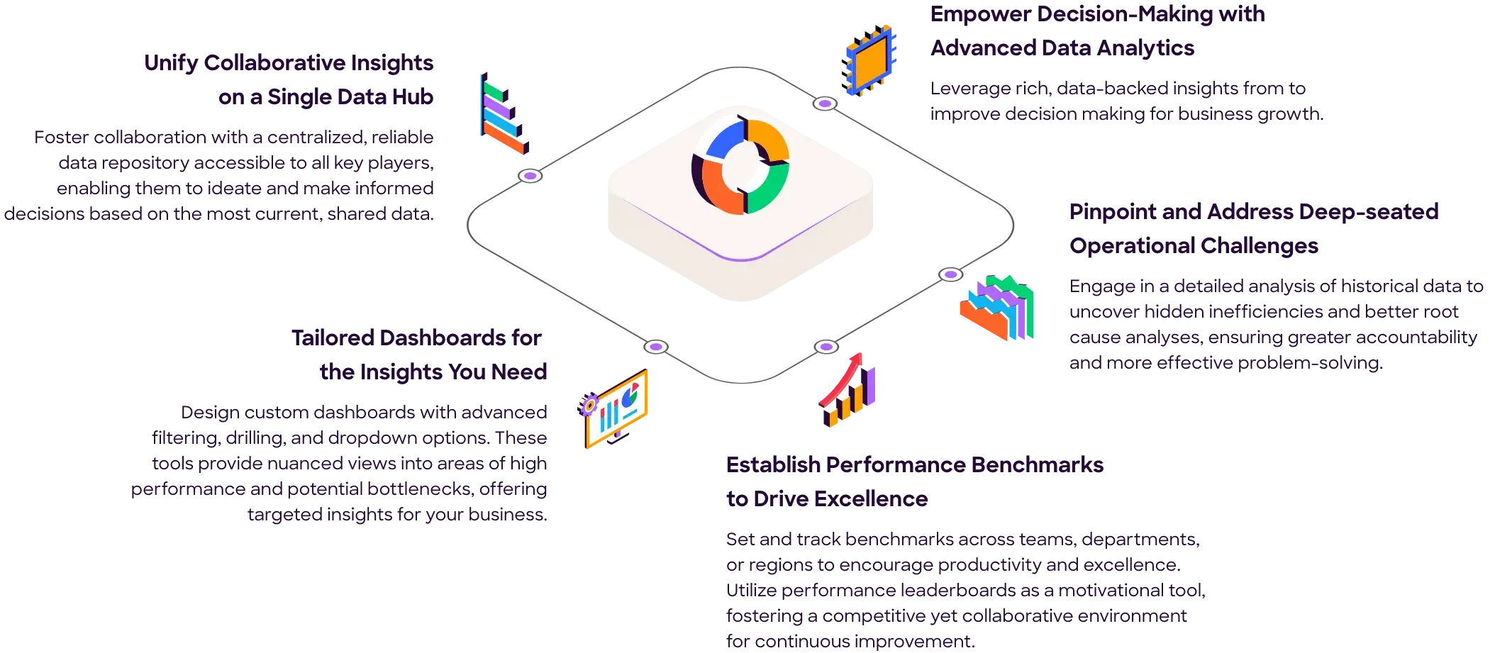 business insights infographic image