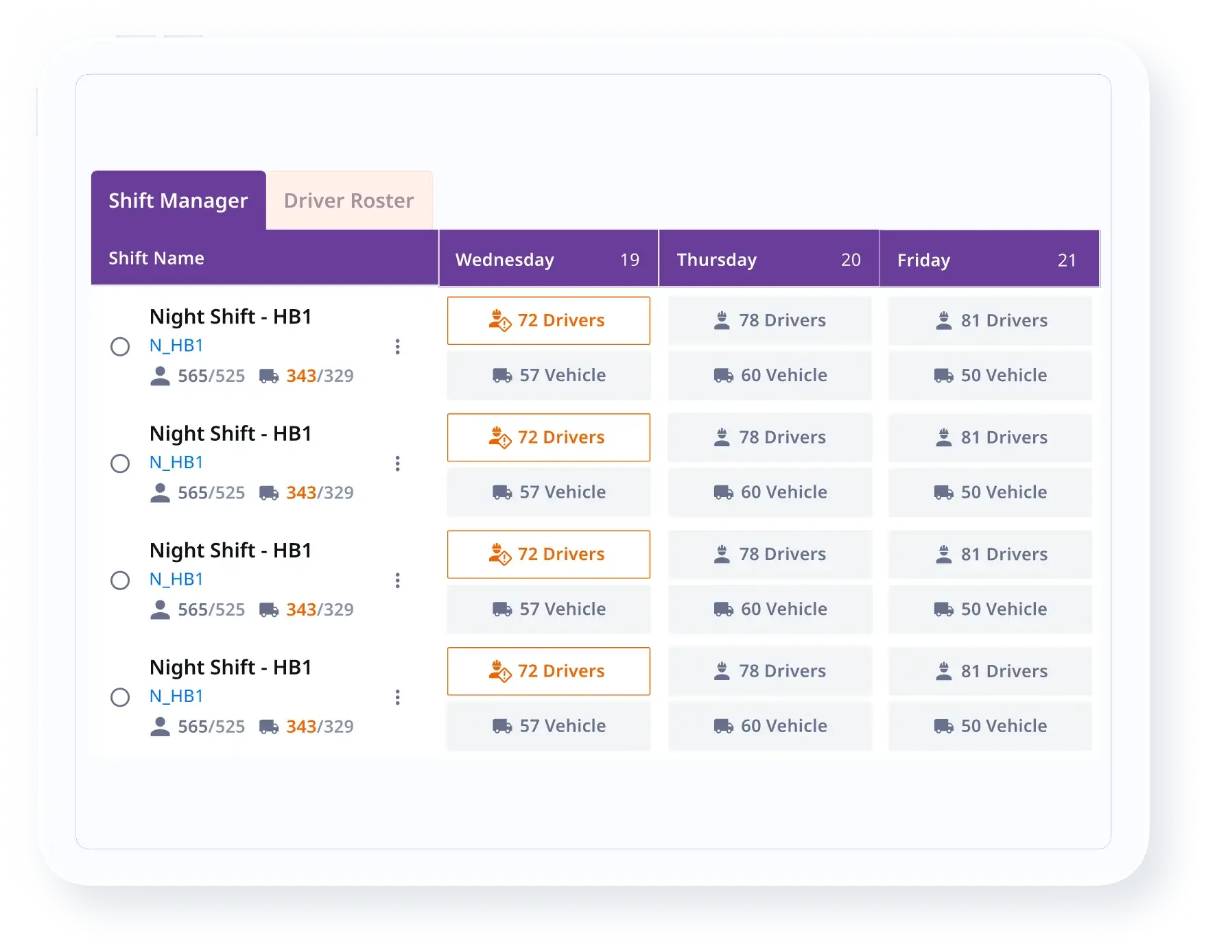 hub operations dashboard screenshot