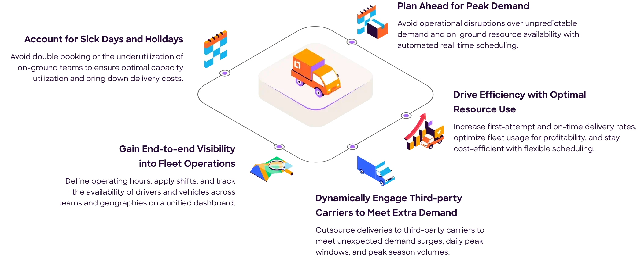 capacity management infographic image