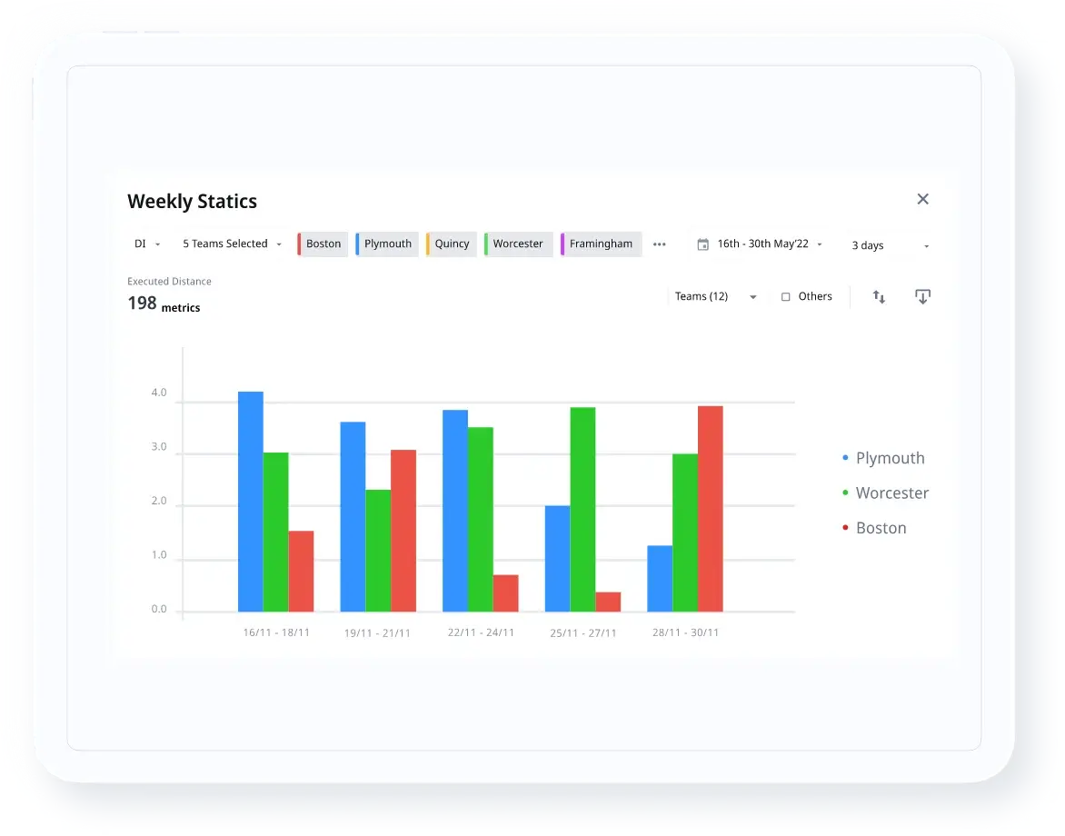 Rich tracking-based insights on an intuitive dashboard