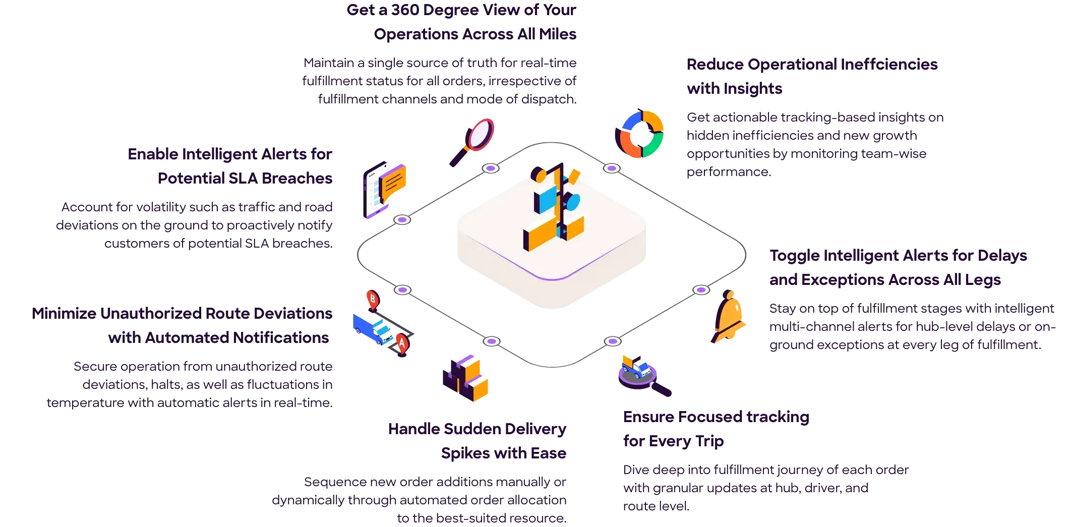 control tower infographic image