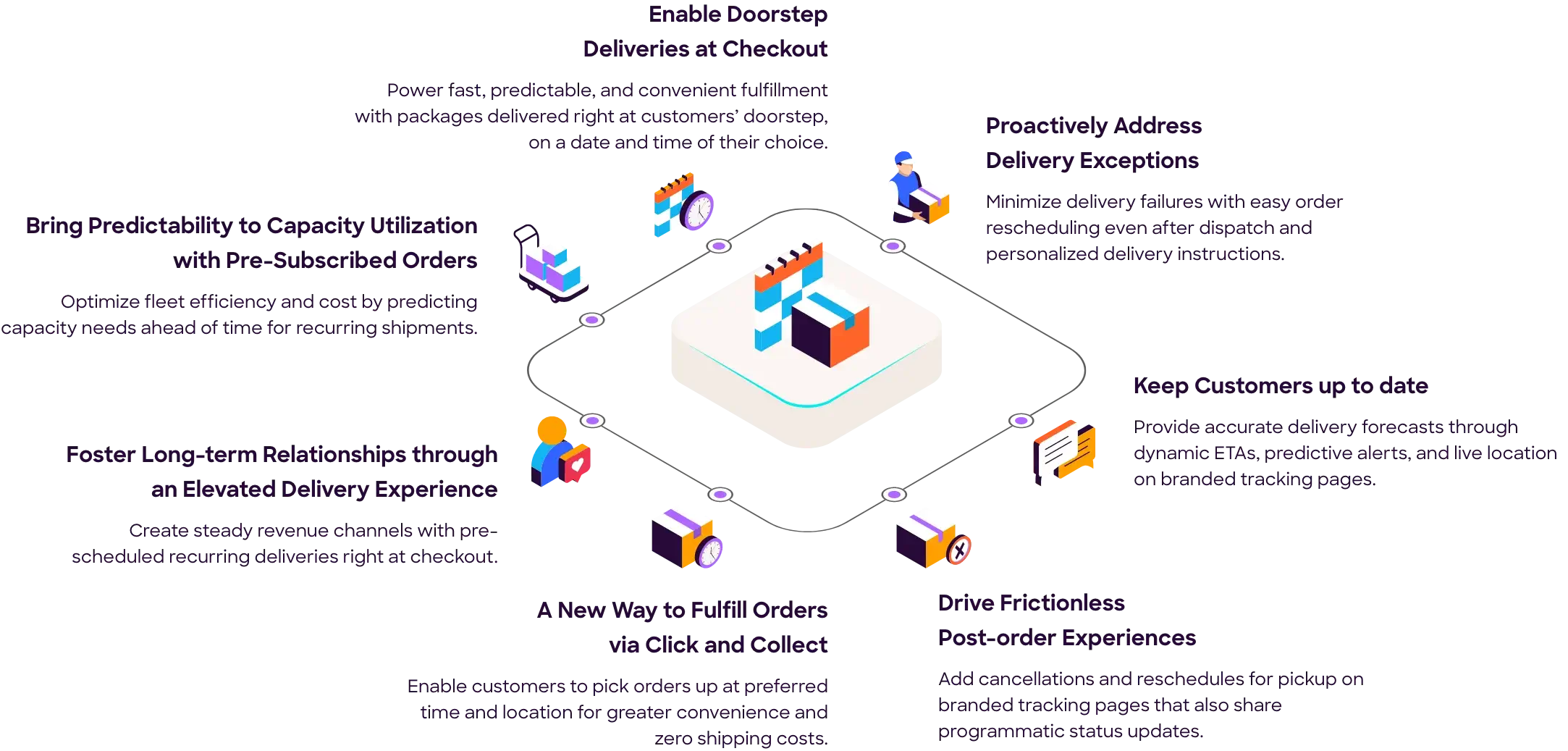 delivery linked checkout infographic image