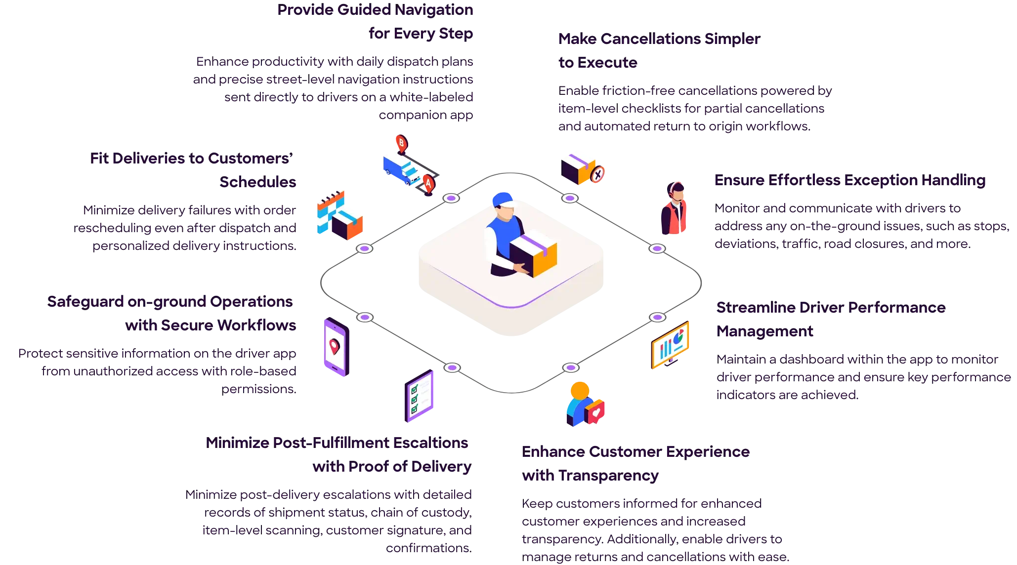 driver companion app infographic image