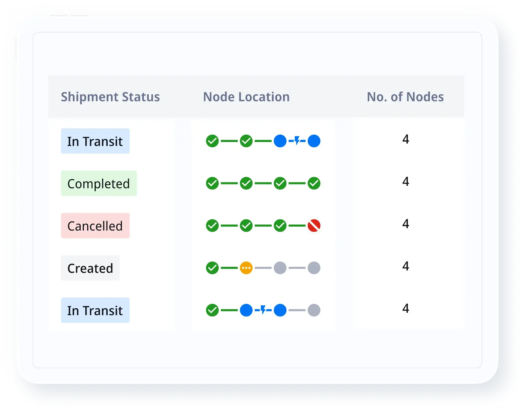 Reduce Hub-Level Delays with Swift Scanning