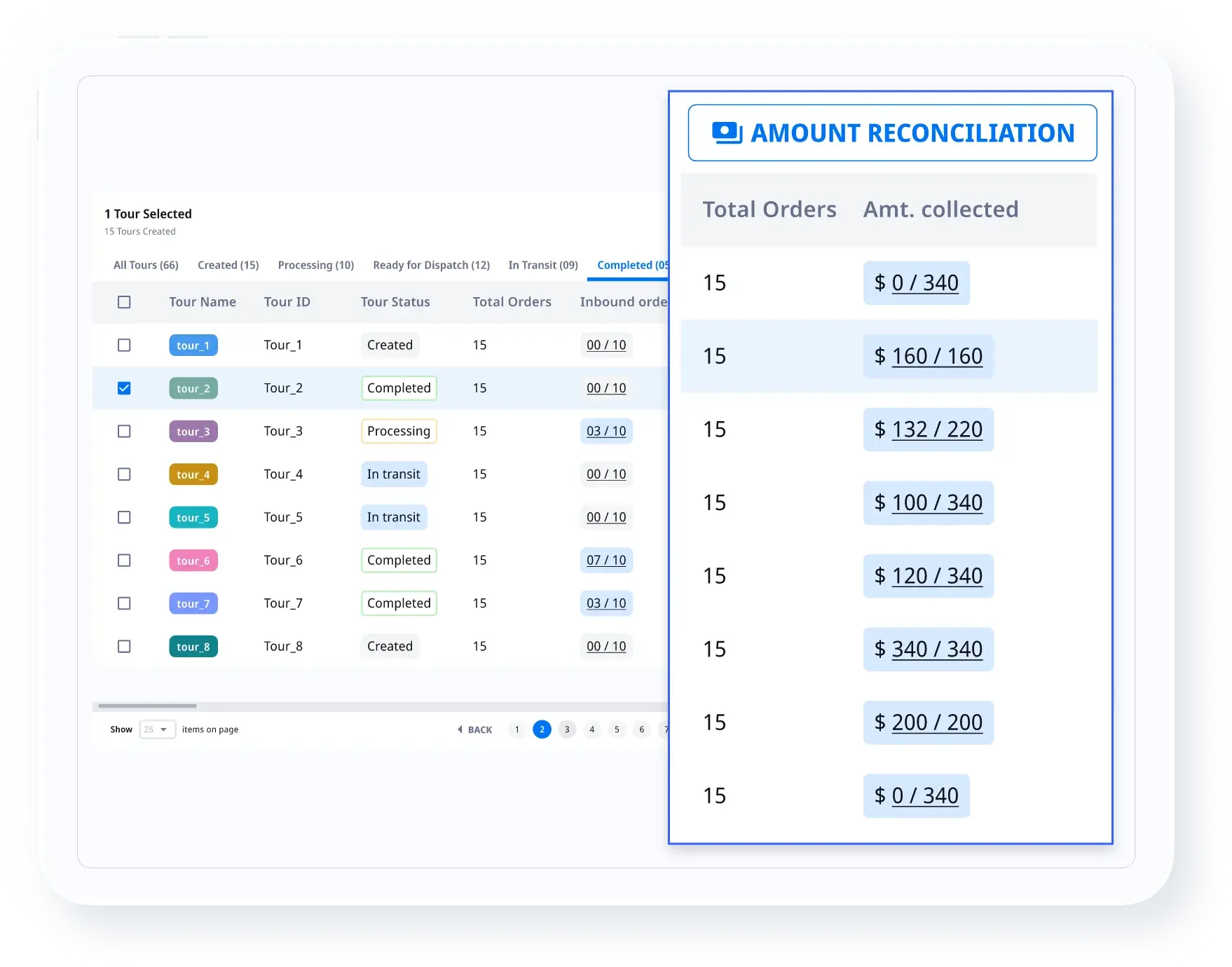 Simplify End of Day Settlements for Each Trip