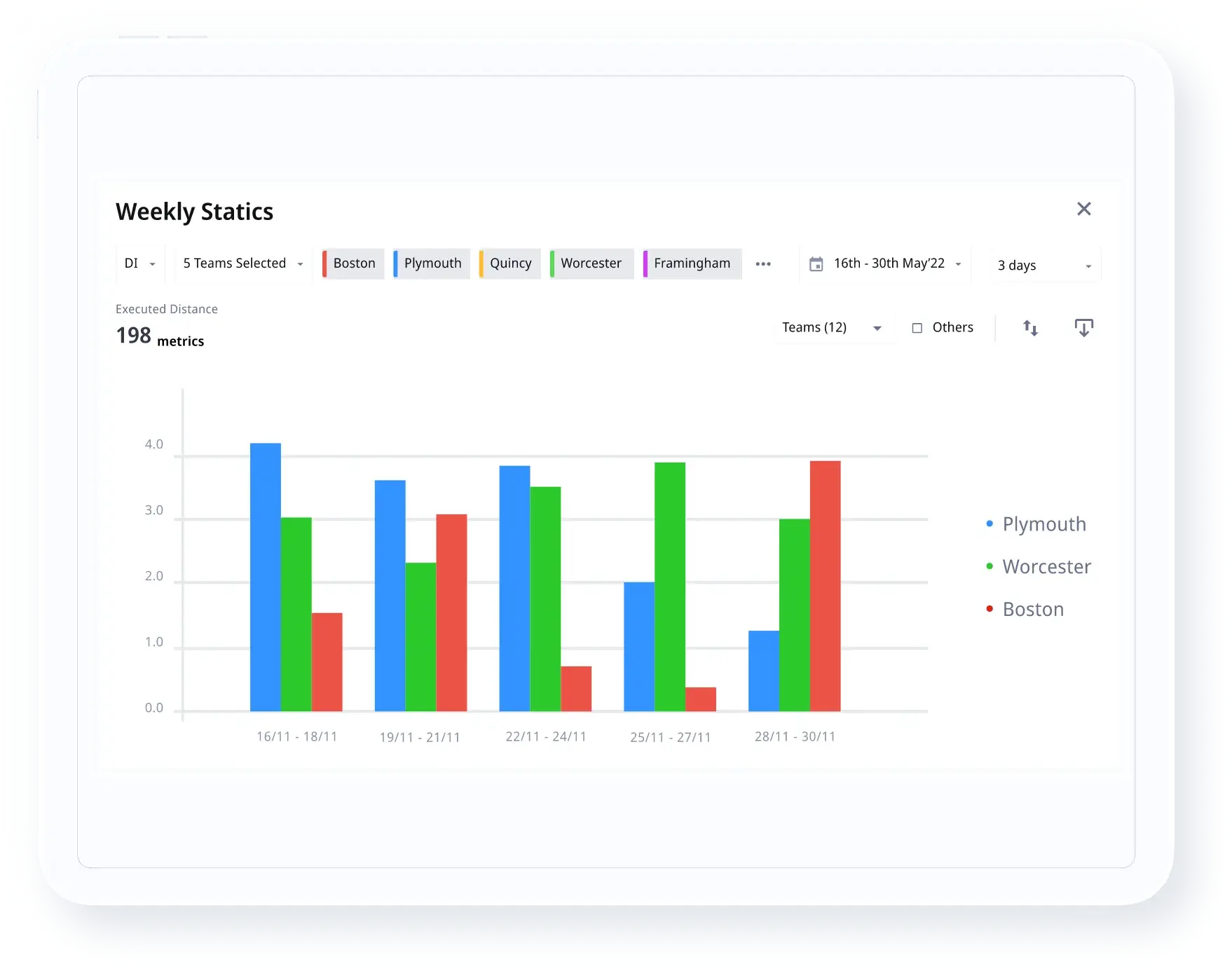 Bridge Operational Gaps with Insight Led Operations