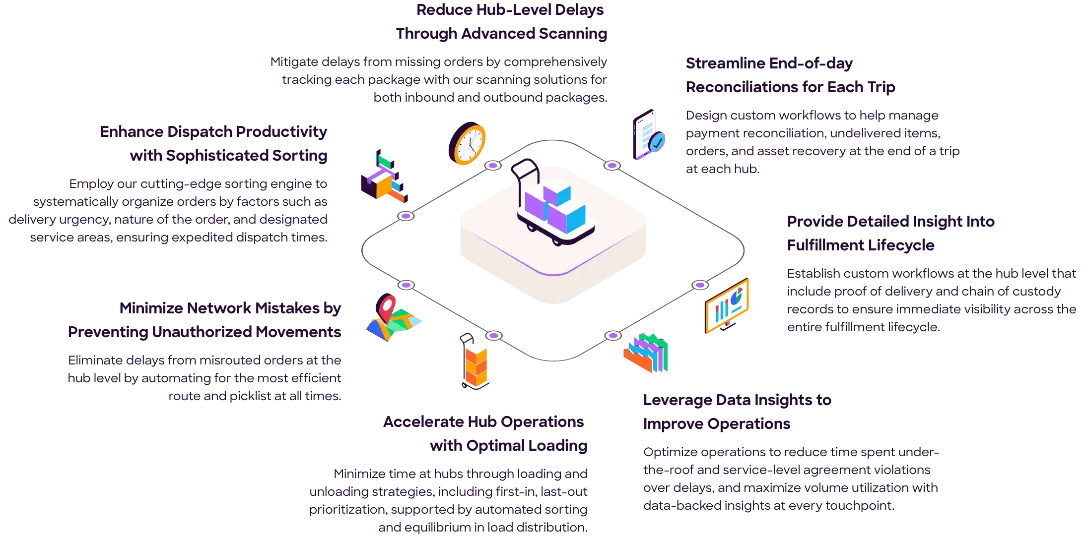 hub operations infographic image