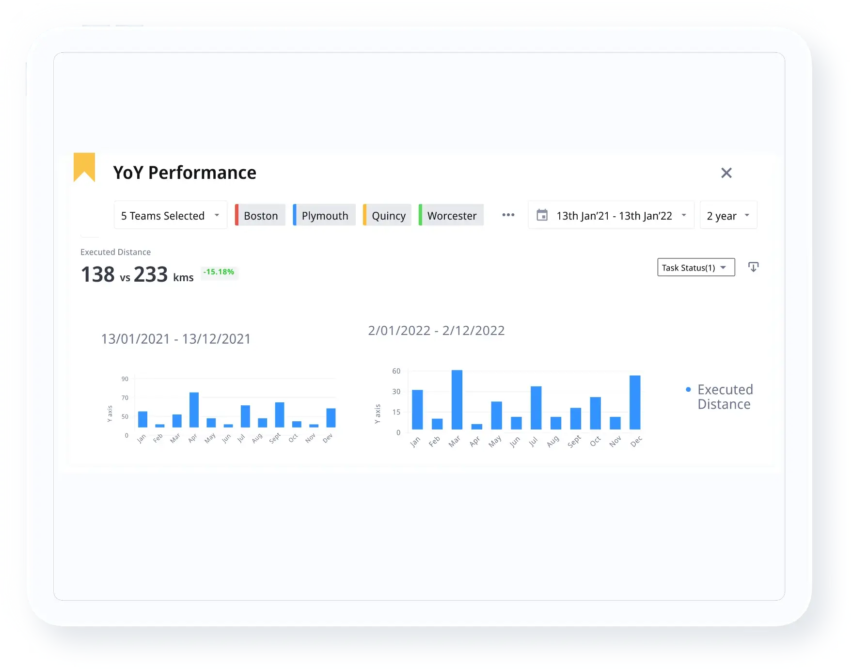 Leverage Large Datasets to Identify Operational Inefficiencies