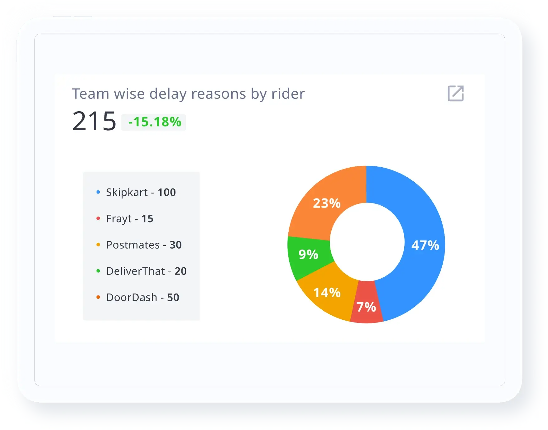 Motivate Stakeholders with Performance Benchmarks