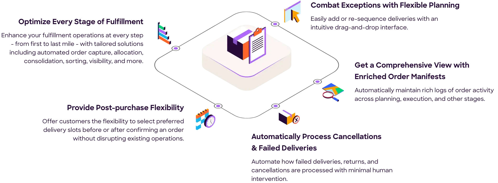 order management infographic image