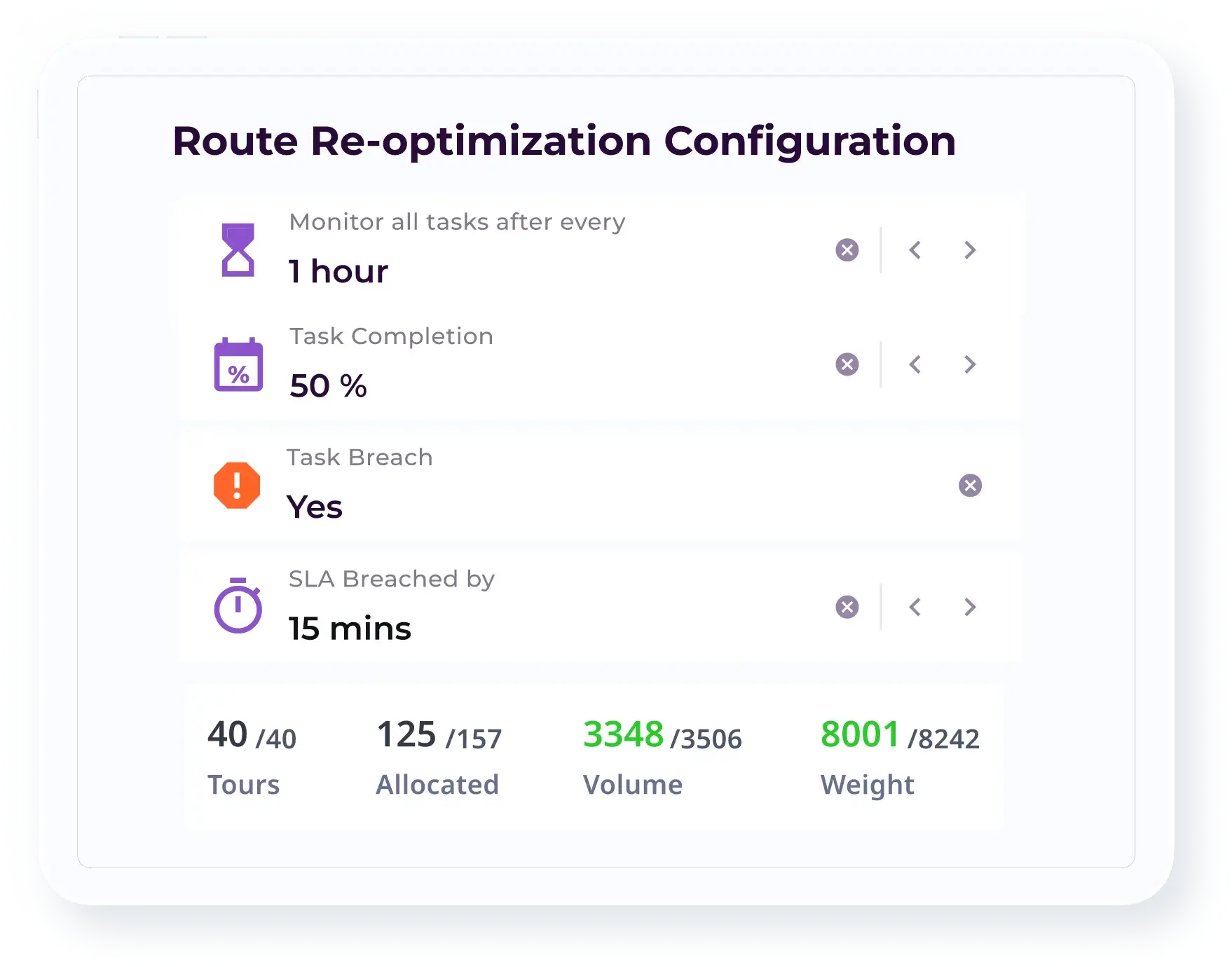 Real-time Re-optimization against Exceptions on the Ground