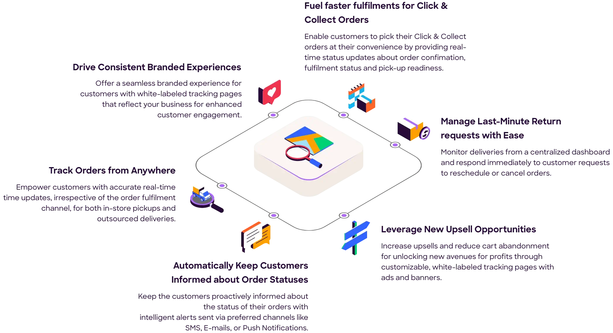 tracking page infographic image