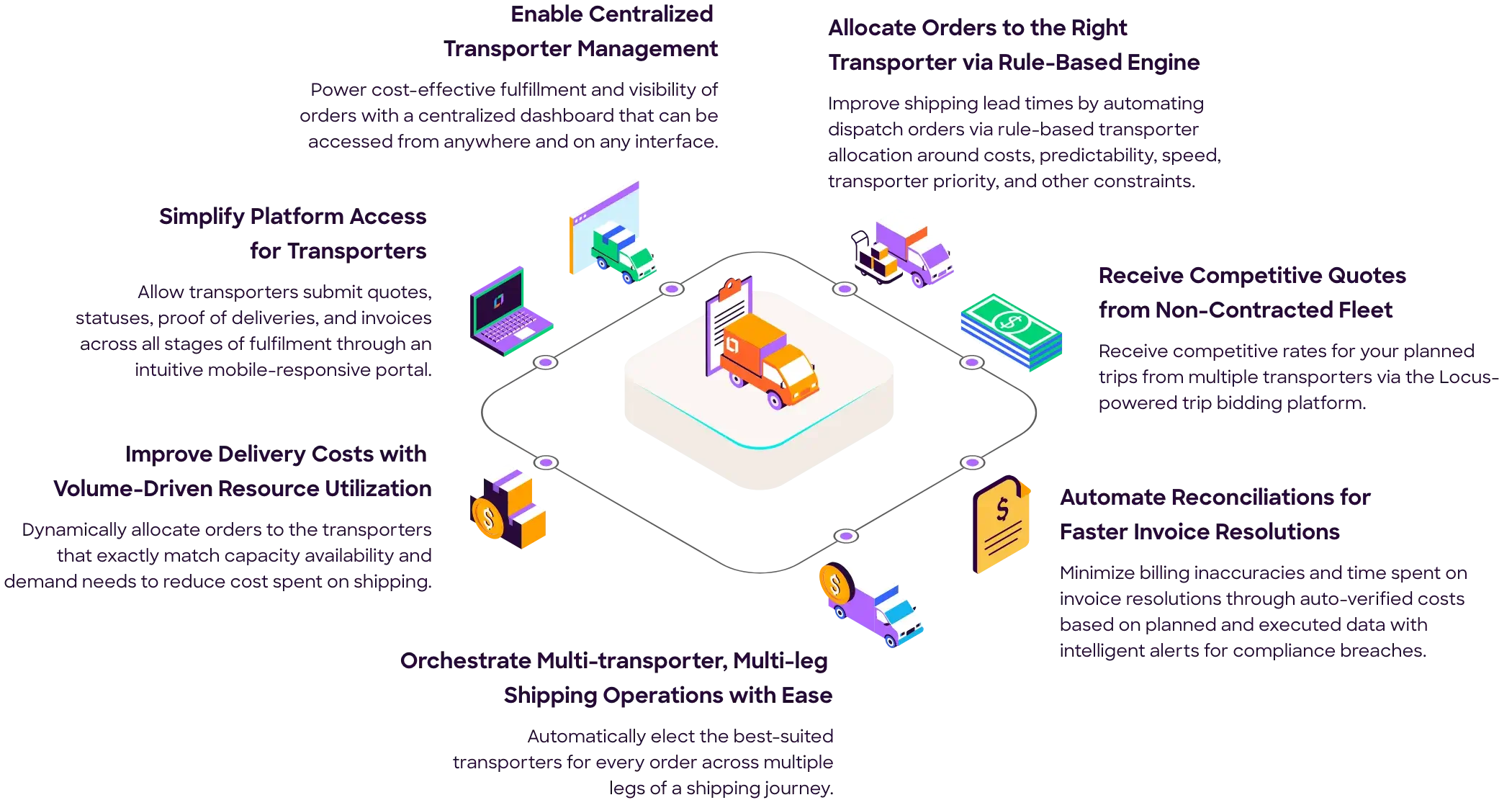 transporter management infographic image